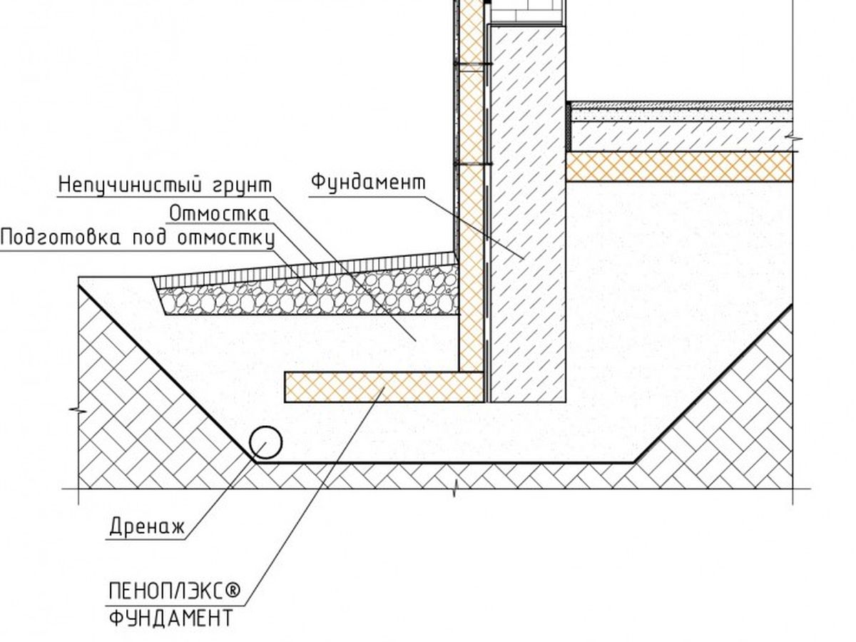 утепление отмостки вокруг дома и дренаж (192) фото